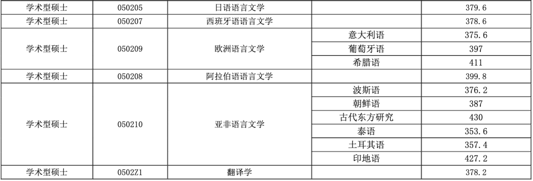 上海財經大學分數線_財經分數上海線大學排名_財經分數上海線大學是多少