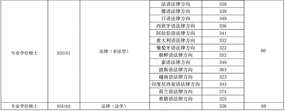 上海财经大学分数线_财经分数上海线大学排名_财经分数上海线大学是多少