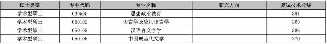 財經分數上海線大學是多少_上海財經大學分數線_財經分數上海線大學排名