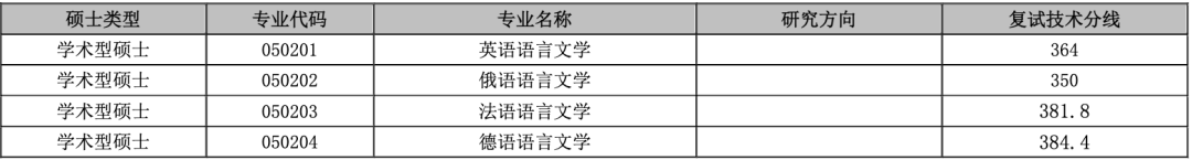 財經分數上海線大學是多少_財經分數上海線大學排名_上海財經大學分數線