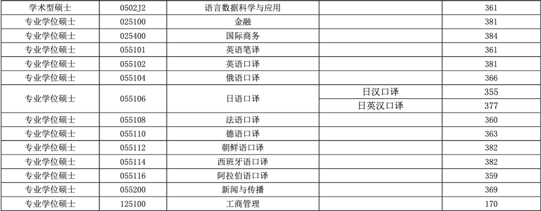 财经分数上海线大学是多少_上海财经大学分数线_财经分数上海线大学排名