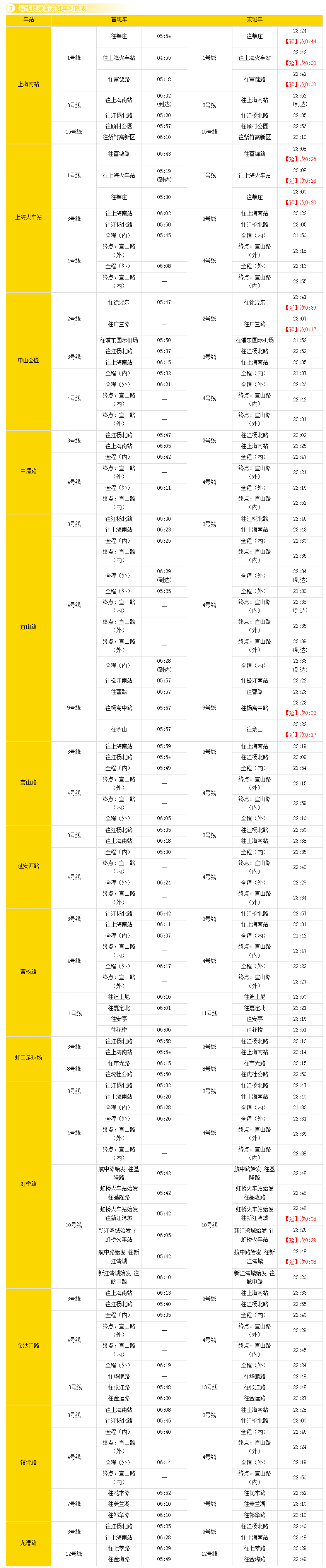 沪南线阶梯收费图图片