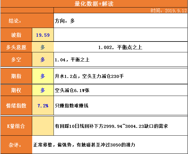 



平安迎中秋、茅台送贺礼、节后再战！
