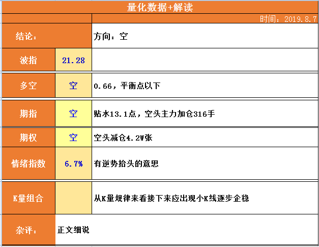 



姑爷（钴业）能不能托起大盘的阳线？
