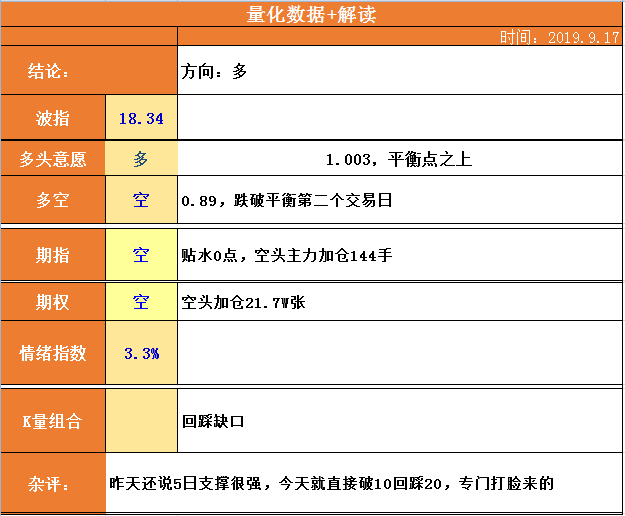 



套路变了
