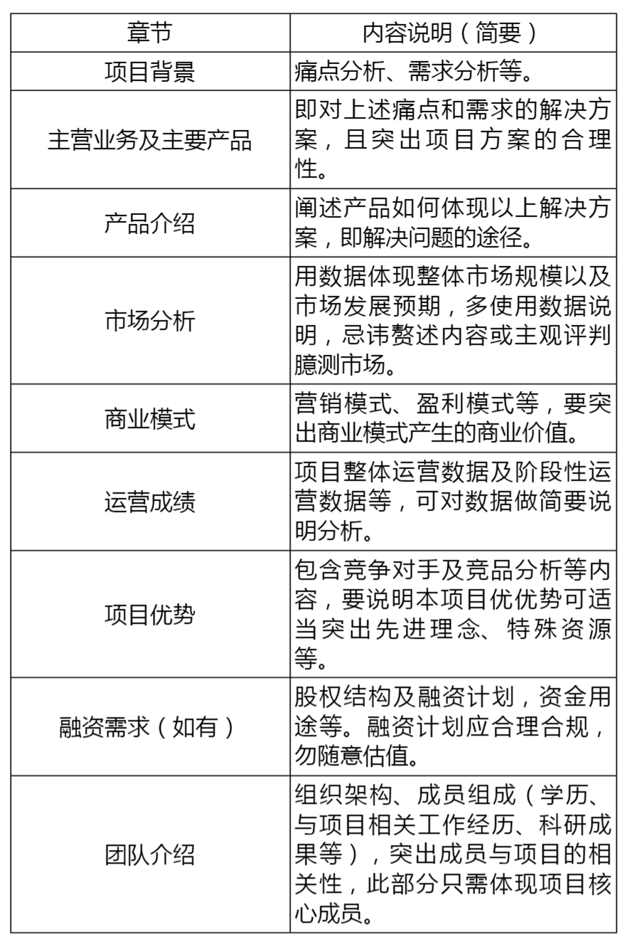 创业项目路演准备_创业项目路演的基本流程_创新创业项目路演