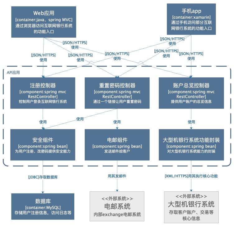 技术图片