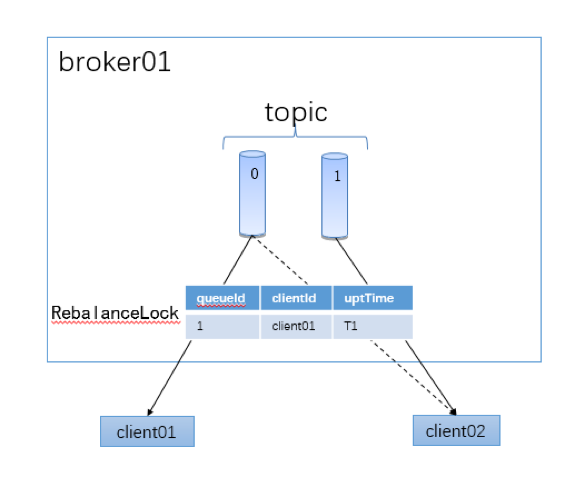 如何用 RocketMQ 打造金融级消息服务平台？微众银行这么做