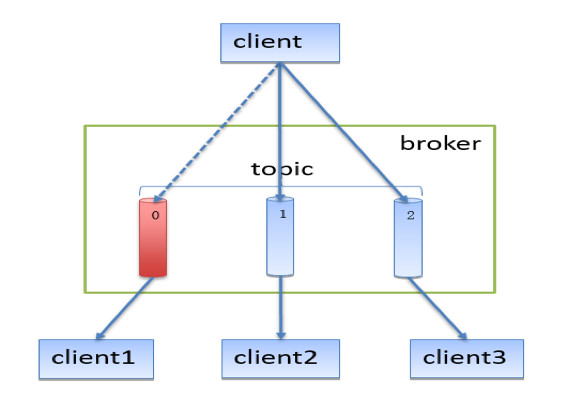 如何用 RocketMQ 打造金融级消息服务平台？微众银行这么做