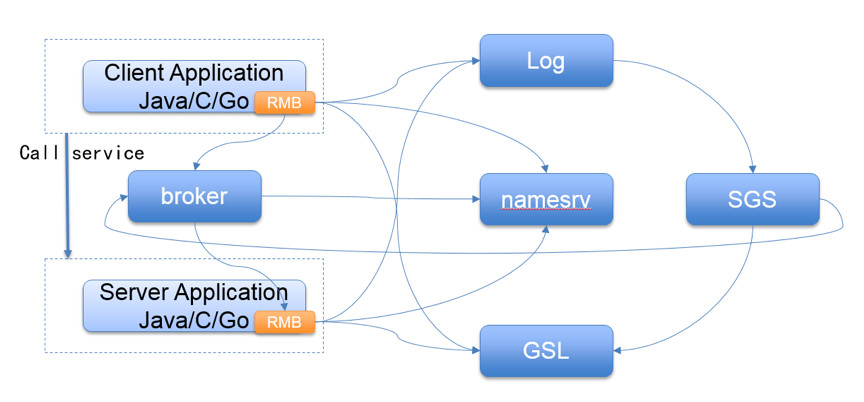 如何用 RocketMQ 打造金融级消息服务平台？微众银行这么做
