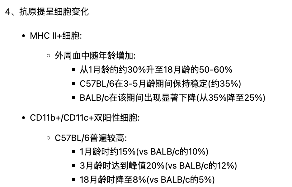 小鼠品系和小鼠年齡對實(shí)驗(yàn)數(shù)據(jù)的影響知多少？