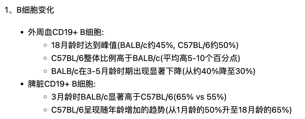 小鼠品系和小鼠年齡對實(shí)驗(yàn)數(shù)據(jù)的影響知多少？