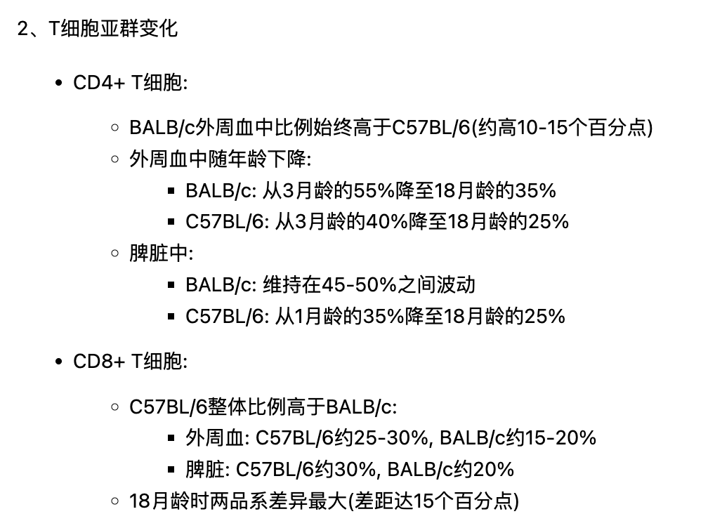 小鼠品系和小鼠年齡對實(shí)驗(yàn)數(shù)據(jù)的影響知多少？