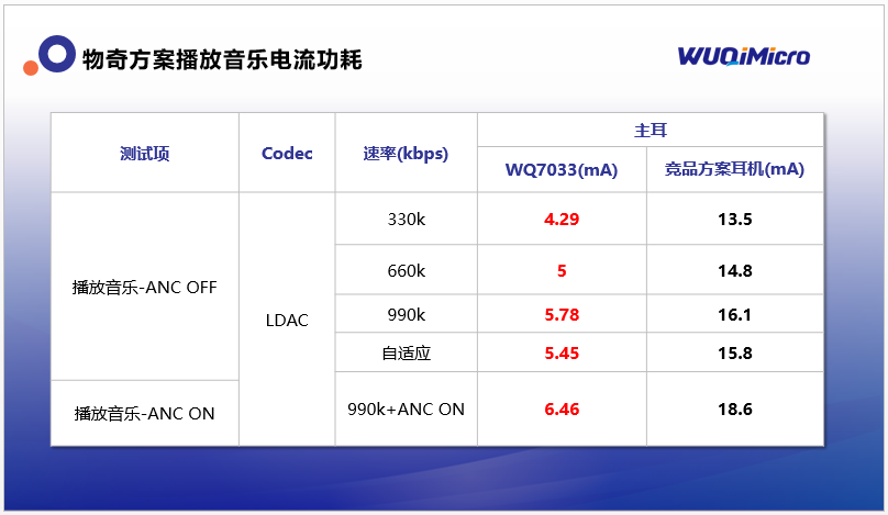 物奇推出业内功耗最低的“Hi-Res”小金标高清音频解决方案-我爱音频网