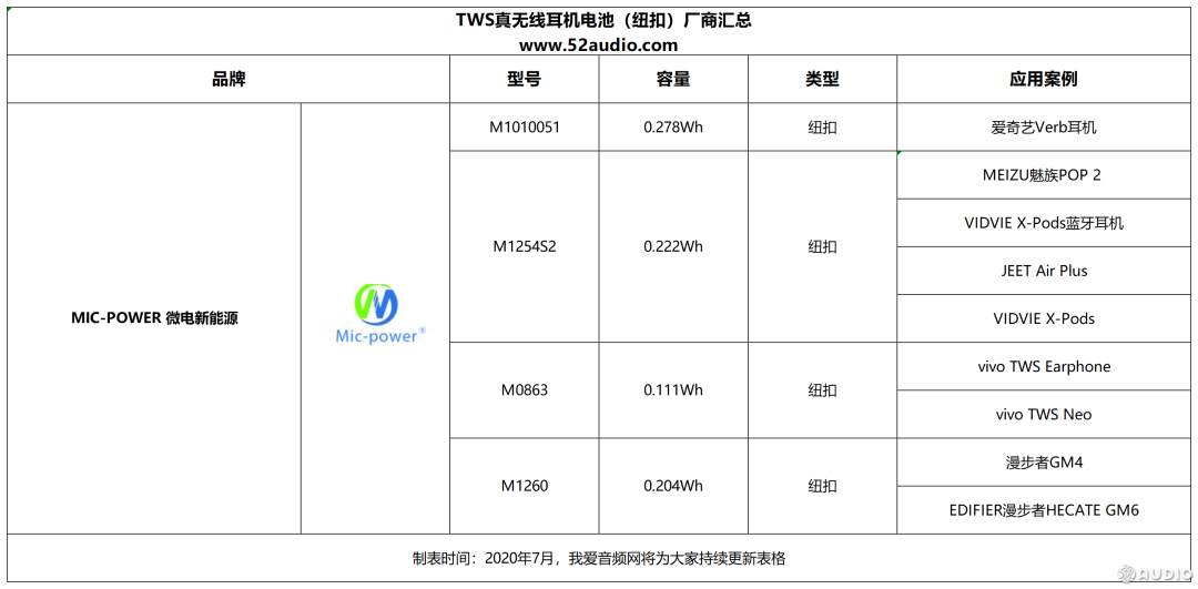 Iphone 12不标配耳机 17家电池 纽扣 厂商将获益 我爱音频网 微信公众号文章阅读 Wemp