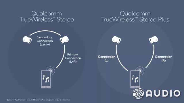 TWS藍牙耳機大爆發：8大晶片品牌推出18款解決方案 熱門 第3張