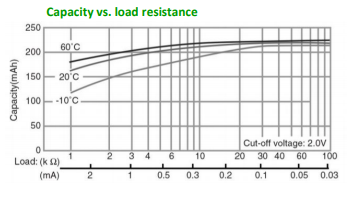 资深工程师逆向分析苹果AirTag的图9