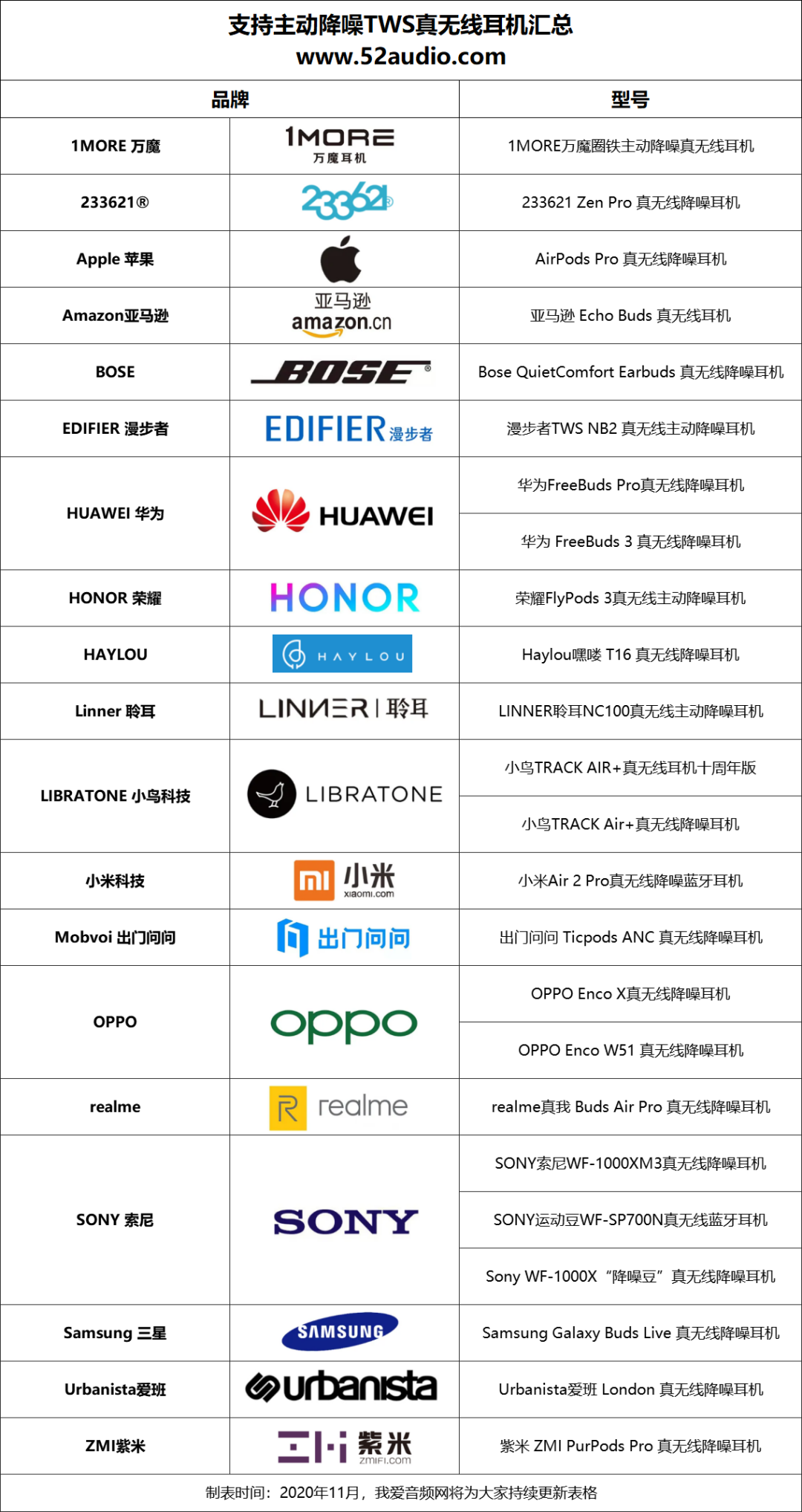 爆款分析 24款主动降噪真无线耳机拆解汇总 我爱音频网 微信公众号文章阅读 Wemp