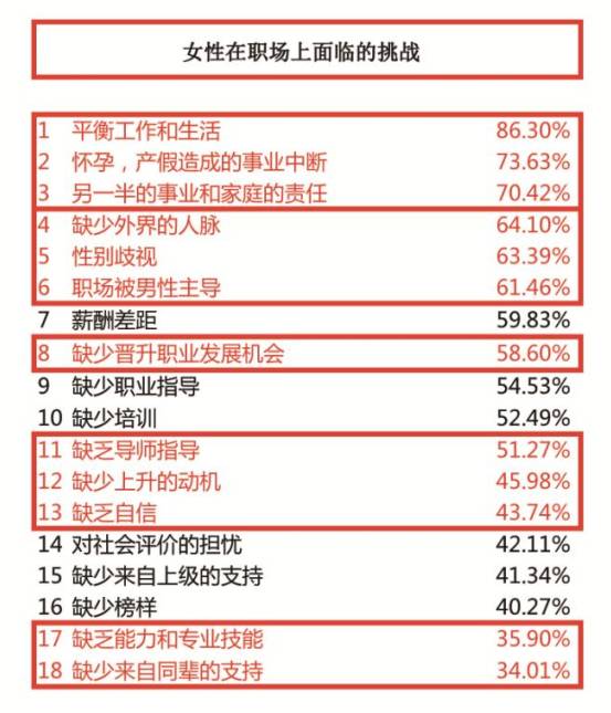 中国女人，你为什么这么贪心？