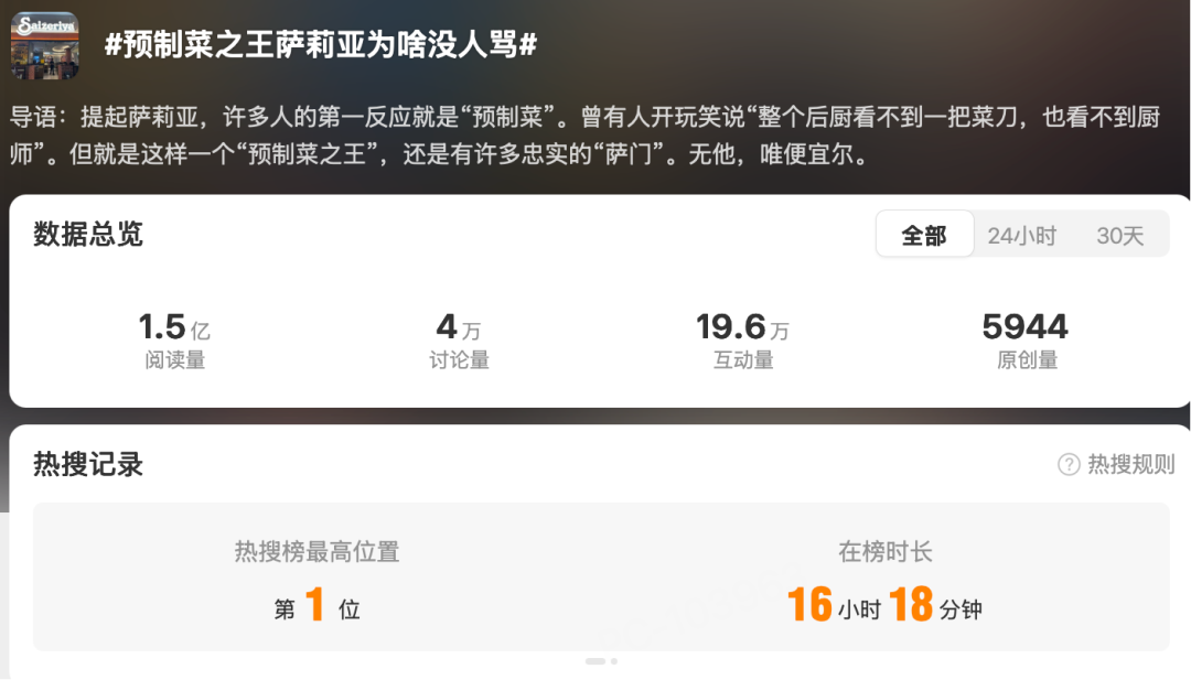预制菜之王萨莉亚为啥没人骂