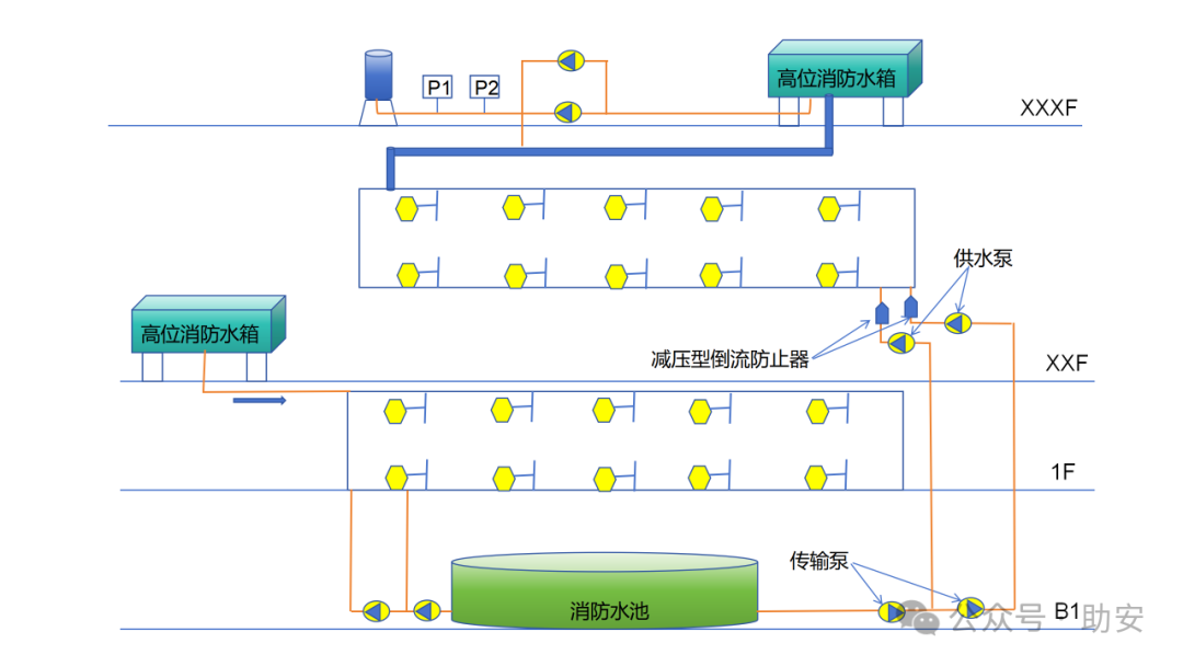 注册消防工程师:消防系统的心脏——消防水泵(上)