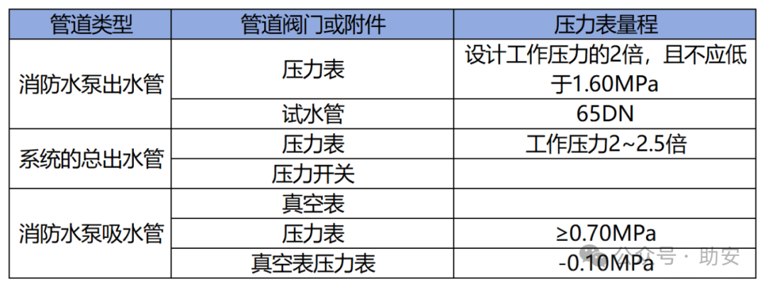 注册消防工程师:消防给水系统的心脏——消防水泵(下)