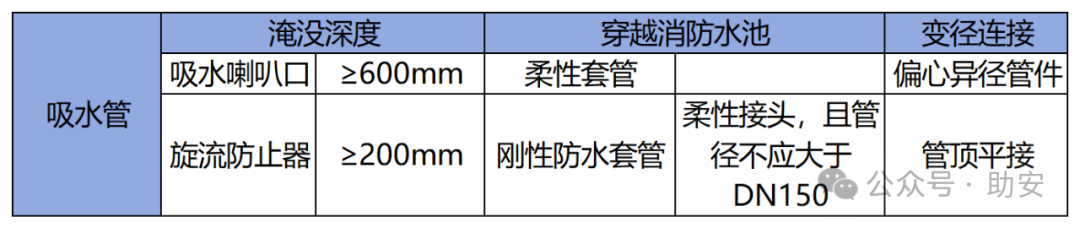 注册消防工程师:消防给水系统的心脏——消防水泵(下)