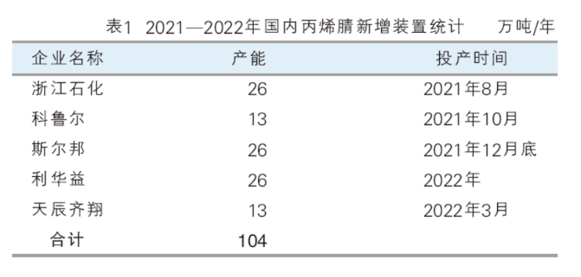 一文说清！关于丙烯的那些事儿！的图10