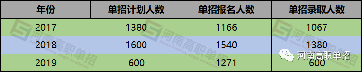 河南十大热门单招亚博买球网址高校之一校园环境实训基地住宿环境
河南十大热门单招亚博买球网址高校之一校园环境实训基地住宿环境