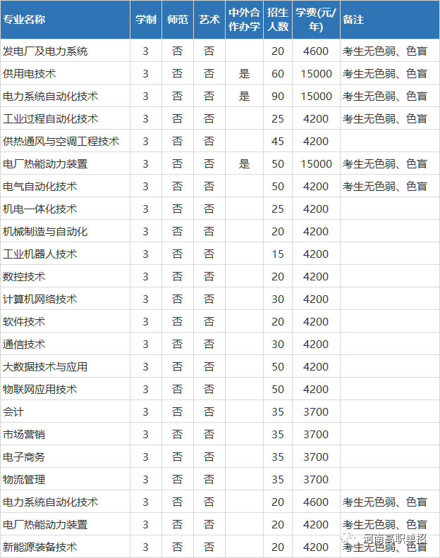 河南十大热门单招亚博买球网址高校之一校园环境实训基地住宿环境
河南十大热门单招亚博买球网址高校之一校园环境实训基地住宿环境