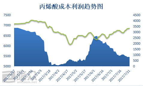 乐胶网 胶带采购 胶带供应
