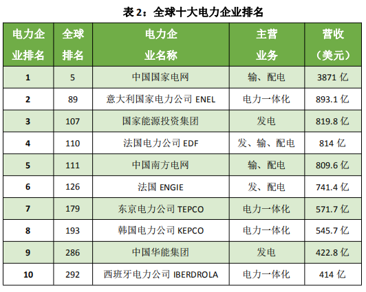 å
¨ç第äºå¤§ç
