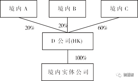 香港公司控股的內(nèi)地公司企業(yè)所得稅及稅收問題