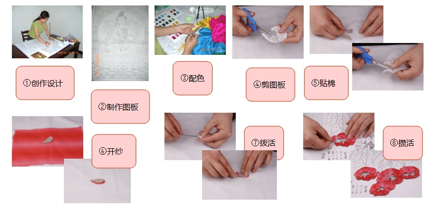 中国古老的刺绣技艺北京宫廷补绣