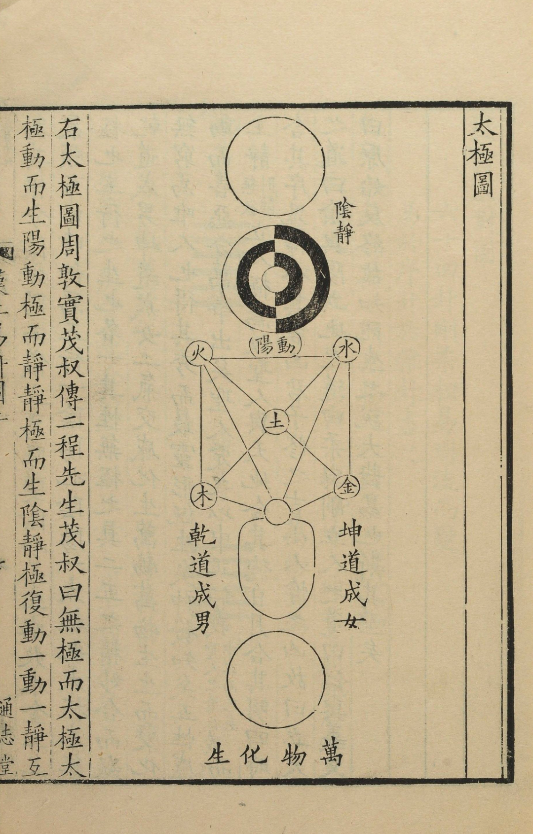 关于图的由来呢,那时的一些学者(比如胡广仲)认为,当下流传的太极图是