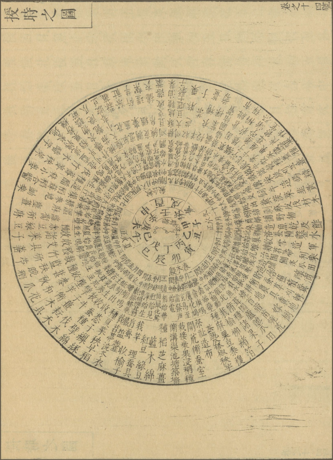 七十二候的由来及应用