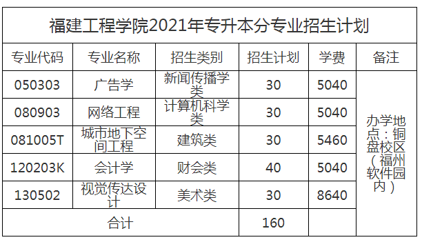 福建工程學院怎么樣_福建工程學院建筑學院_福建工程學院建筑系