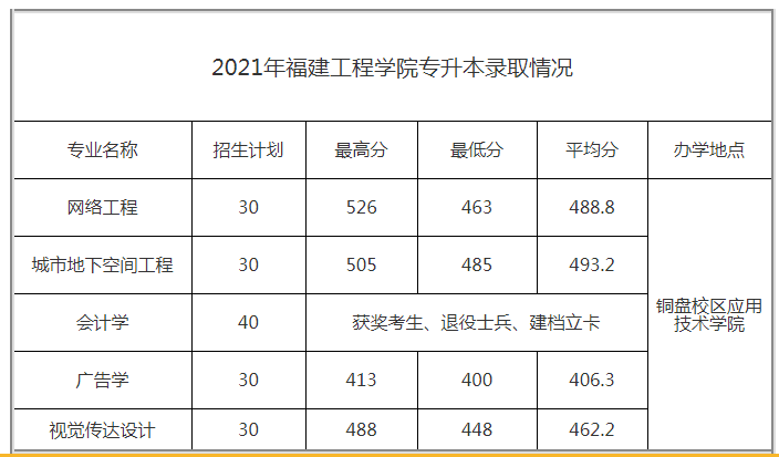 福建工程學院建筑系_福建工程學院建筑學院_福建工程學院怎么樣