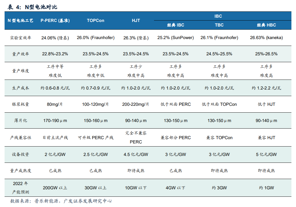 硬核分析：IBC电池技术的诞生的图13