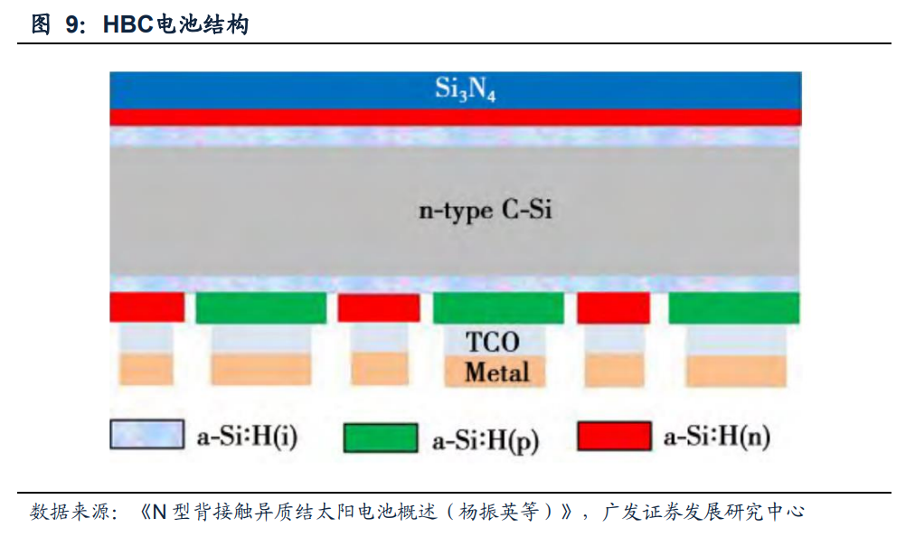 硬核分析：IBC电池技术的诞生的图11