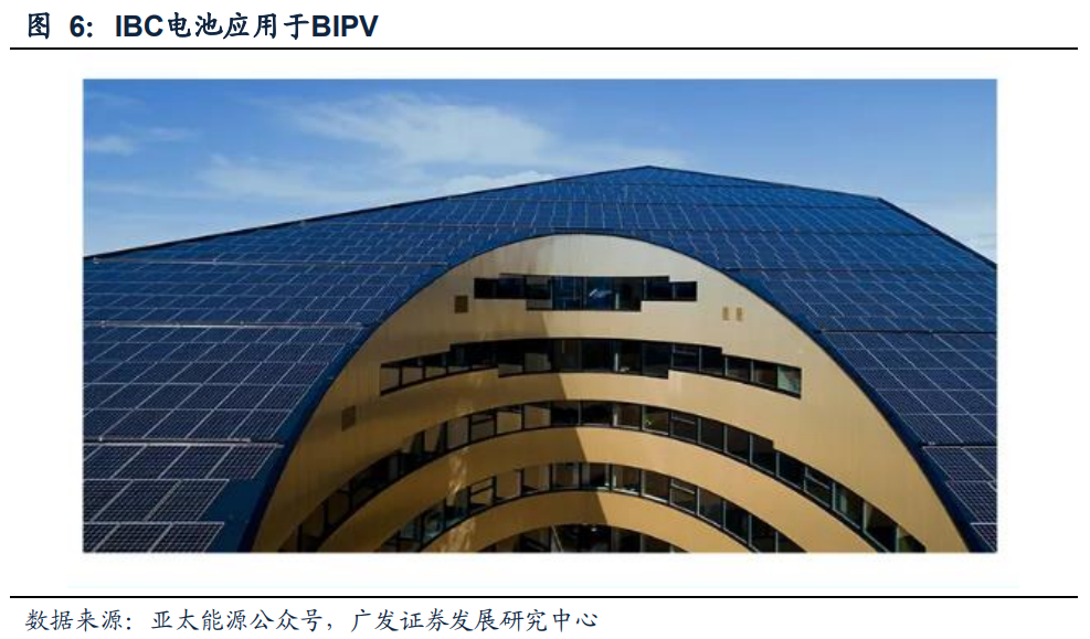 硬核分析：IBC电池技术的诞生的图7