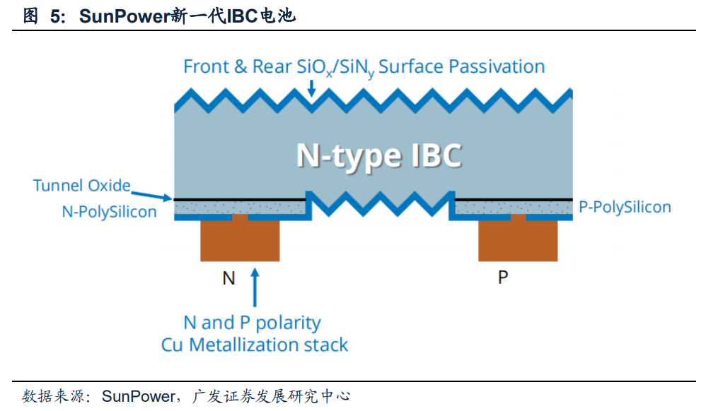 硬核分析：IBC电池技术的诞生的图6
