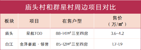 黄埔庙头旧改有哪些进展？周边在售楼盘有哪些？