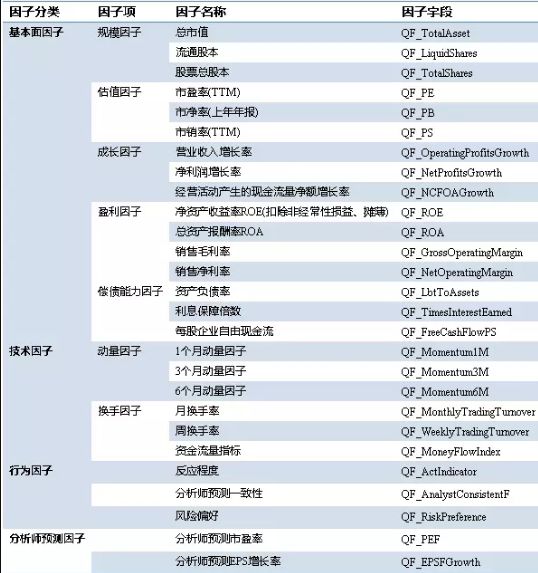 股票模型怎样建立的