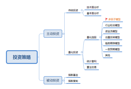 股票模型怎样建立的