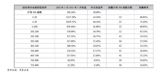 股票模型怎样建立的