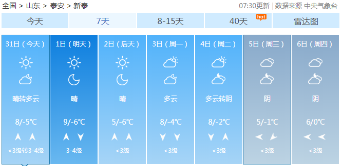 2345新泰天氣預報新泰最新天氣預報還有重要的提醒