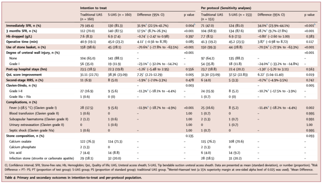 输尿管鞘是什么曾国华团队牵头国际多中心研究揭示末端可弯负压吸引鞘在输尿管软镜取石术中的优势_https://www.jmylbn.com_新闻资讯_第5张