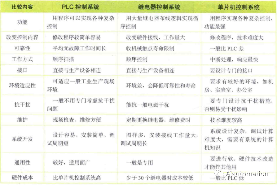 区别电脑机工控板的标志_工控机与普通电脑哪个贵_工控机和电脑的区别