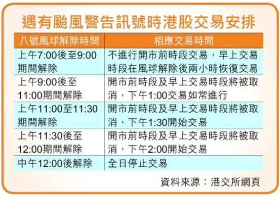 台风来袭，港交所取消8月19日的盘前交易
